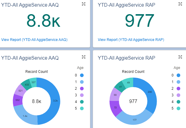 Case Metrics